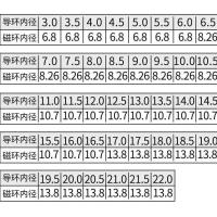 不锈钢海竿导眼套装 抛竿导环优质瓷环海竿配件渔具抛竿DIY穿线环 不锈钢海竿导眼(联系客服备注型号) 1枚