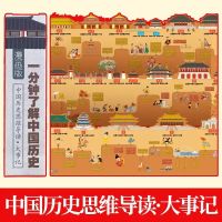 2米长 中国历史思维导读漫画版一分钟了解中国历史大事记画卷长卷 [2米超长]中国历史画卷