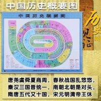 [挂杆版]中国历史概要图地图挂图双面覆膜 1.1米X0.8米防水高清