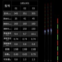 美人鱼寻途变色龙纳米浮漂加粗醒目鲫鱼鲤鱼漂 变色龙纳米漂185LX01 1号