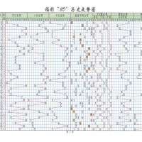 3Dd走势图福利彩票历史数据开奖号码彩民彩票记录本A4新版