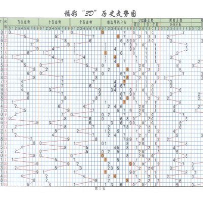 3Dd走势图福利彩票历史数据开奖号码彩民彩票记录本A4新版