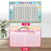 中国国学文化三字经百家姓弟子规海报儿童幼儿园早教学习挂图ys 反义词(背面身高体重表)ys 53x76CM