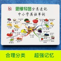小学英语单词分类思维导图速记忆小学同步英语单词认知闪卡片