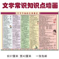 小学生初中高中文学常识汇总挂图语文知识复习资料语文知识点墙画