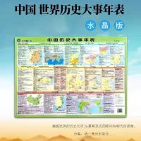 单张中国历史大事年表水晶版 中国世界历史大事年表地图43cm×59cm重点事件战役水晶版/翡翠版