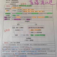 一科纸质彩色打印 2021二建学霸笔记二级建造师学霸笔记二建教材二级建造师教材