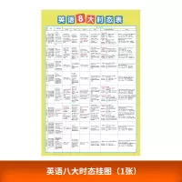 英语八大时态挂图(1张) 小学初中英语基础知识语法八大时态专项训练挂图表海报班级墙贴