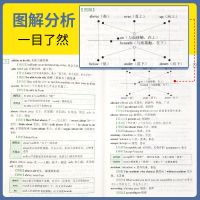 [速记初中英语2500词] 初中英语七八九年级巧记2500词中考语法词汇核心短语重点阅读书籍