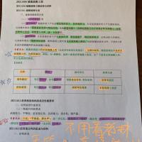 一科纸质彩色打印 2021一级建造师教材一级建造师学霸笔记一建学习笔记考试笔记一建