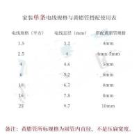 3mm 10米一卷 隔热电线热缩管绝缘套管耐高温材料黄蜡管保护套阻燃电工扁平防火