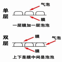 冬季保温暖双层气泡保温膜隔热膜家用防寒透明窗户密封保温气泡膜