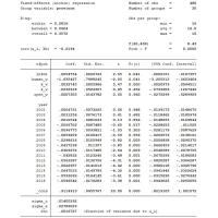stata数据分析 psmdid gmm动态面板var空间计量多时点did双重差分