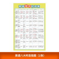 英语八大时态挂图(1张) 小学初中英语基础知识语法八大时态专项训练挂图表海报班级墙贴