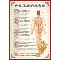 中医养生馆养生宣传装饰画经络不通的危害养生挂画艾灸推拿图海报 02-经络不通的危害性 40x60cm(pp背胶)