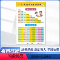 有声挂图 九九乘法&除法表 [正版]幼儿园小学生一二三年级有声挂图基础知识点345678岁儿童认知启蒙双面挂图拼音汉字数