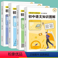 语文+数学+英语+物理(全4册) [正版]初中物理知识图解初一初二初三通用版数学物理公式定理手册基础知识清单大全思维导图