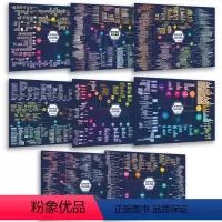 8科合集[语数英物化生政史] 高中通用 [正版]张雪峰高中知识导图挂图海报高中语文数学英语历史物理化学生物政治知识点思维
