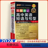 英语 高中通用 [正版]2024版图解速记高中英语短语与句型高中英语短语手册学霸笔记英语口袋书知识大全高一高二高考总复习