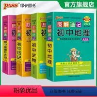[正版]副科4本套2024图解速记初中地理生物历史道德与法治知识点汇总速查速记背记手册基础知识大全会考备考复习资料pa