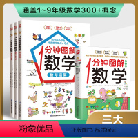 官方正版[1分钟图解数学]全3册 [正版]1分钟图解科学1分钟图解数学 小学生漫画物理化学启蒙漫画书籍 初中课外阅读科普