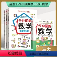 官方正版[1分钟图解数学]全3册 [正版]1分钟图解科学1分钟图解数学 小学生漫画物理化学启蒙漫画书籍 初中课外阅读科普