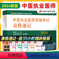 [正版]2024中医执业医师资格考试表格速记 中医执业医师考试参考用书口袋书 执业医师 吴春虎中医药2024中国中医药