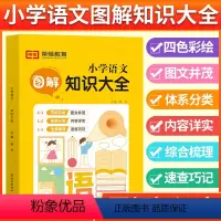 小学语文 图解 知识大全 小学通用 [正版]2024新版小学语文知识大全图解语法数学英语小学生一年级二年级三年级四五六年
