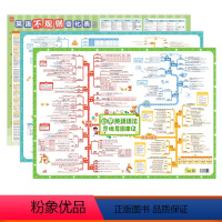 [小升初套装]小学语法+初中语法+不规则 小学通用 [正版]易蓓小学初中英语语法挂图知识点思维导图速记挂图墙贴视频课有声