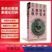 无敌初中历史年表 初中通用 [正版]无敌初中历史年表 中国近代史图解速记初中历史大事件必修+选择性必修系统化梳理条理化归
