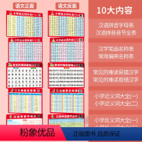 [PVC版]小学语文套装 5张 小学通用 [正版]乘法口诀表卡片小学生九九乘除法口诀表一二年级数学公式学习全套英语字母表