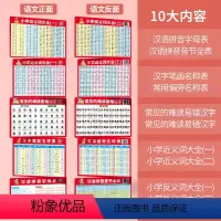 [PVC版]小学语文套装 5张 小学通用 [正版]乘法口诀表卡片小学生九九乘除法口诀表一二年级数学公式学习全套英语字母表