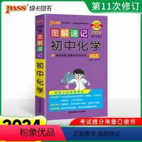 图解速记初中化学 初中通用 [正版]2024图解速记初中化学公式定律知识点汇总速查速记背记手册基础知识大全九年级初三中考