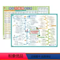 [初中套装]英语语法+不规则变化,2张 初中通用 [正版]初中英语语法挂图语法思维导图速记知识点挂图墙贴视频课有声讲解基