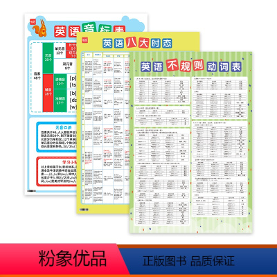 8大时态+音标+不规则变形 初中通用 [正版]易蓓初中英语八大时态挂图语法不规则专项训练表英语时态基础知识汇总表常考知识