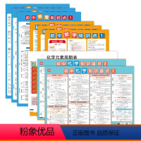 数理化知识点套装(9张) 初中通用 [正版]初中化学知识点挂图元素周期表和化学方程式初一二三通用七八九年级海报墙贴