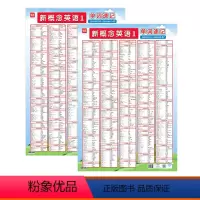 新概念英语1单词速记(2张) 小学通用 [正版]易蓓新概念英语1单词速记挂图第一册第二册12单词词汇中小学生墙贴