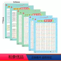 [易错系列套装]6张 初中通用 [正版]初中语文易错成语挂图常考易错成语汇总高频考点学习记忆重难点音频跟读七八九年级通用