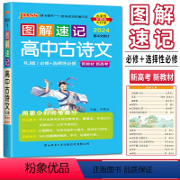 高中古诗文 高中通用 [正版]2024图解速记高中古诗文人教版必修+选择性必修第4次修订 高中文言文古文高中古诗文口袋辅