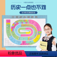 [正版]中国历史概要贴图106*76cm中国历史朝代纪年 夏商西周 学习历史地图 唐朝等历史朝代发展历程 防水膜
