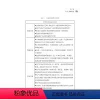 [正版]图书未来领导 变革时代的领导和创造意义(美)斯科特·史密斯,(加)马德琳·阿什比9787504695727中国