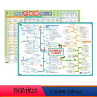 [初中套装]英语语法+不规则变化 初中通用 [正版]全国通用 初中英语语法思维导图串记挂图初中英语语法知识点挂图墙贴视频