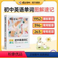 图解速记初中英语单词(人教版) 初中通用 [正版]2024蝶变初中漫画图解中考英语词汇记背单词大全英语单词核心高频词汇英