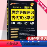 思维导图速记古代文化常识 高中通用 [正版]2024晨读晚练思维导图速记古代文化常识高考语文必背基础知识高效训练高中知识