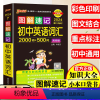 初中通用 [正版]2024Pass绿卡图解速记初中英语词汇高频版中考英语备考资料初中生英语总复习教辅资料初中英语词汇口袋