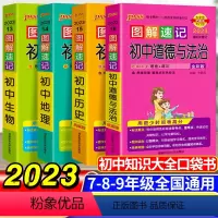 初中图解速记小四门4本套 初中通用 [正版]2023思维导图超强串记英语单词语法初高中速记词根词缀记忆法英语大全快速记忆