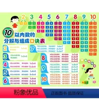 小学数学挂图系列(共5张) [正版]小学数学挂图系列(共5张)