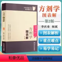 [正版]方剂学图表解 第2二版 中医基础学科图表解丛书 李庆业 杨斌 人民卫生出版社 方剂学图标解中医学书籍