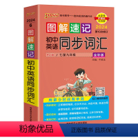 英语同步词汇·人教 初中通用 [正版]2024新图解速记初中英语词汇2000词+500词高频单词大全单词书小本便携口袋书