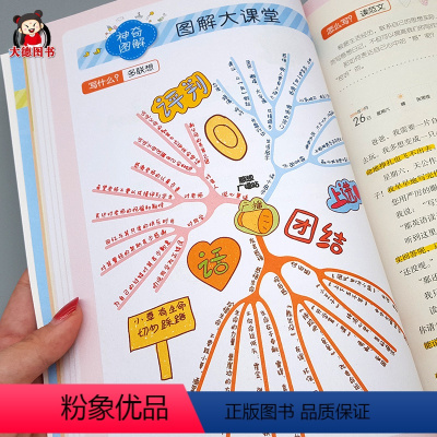 小学三年级 [正版]加厚版 思维导图快速作文法小学生日记周记起步入门书人教版3-6年级作文书大全一二年级学写日记起步书三